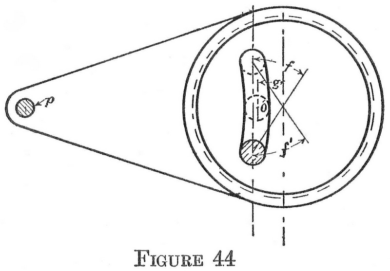 Figure 44